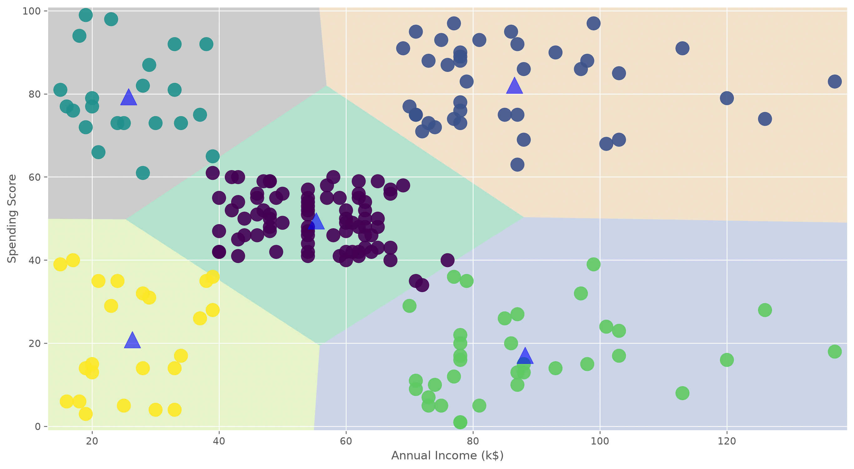 Voronoi diagram of a K-Means result