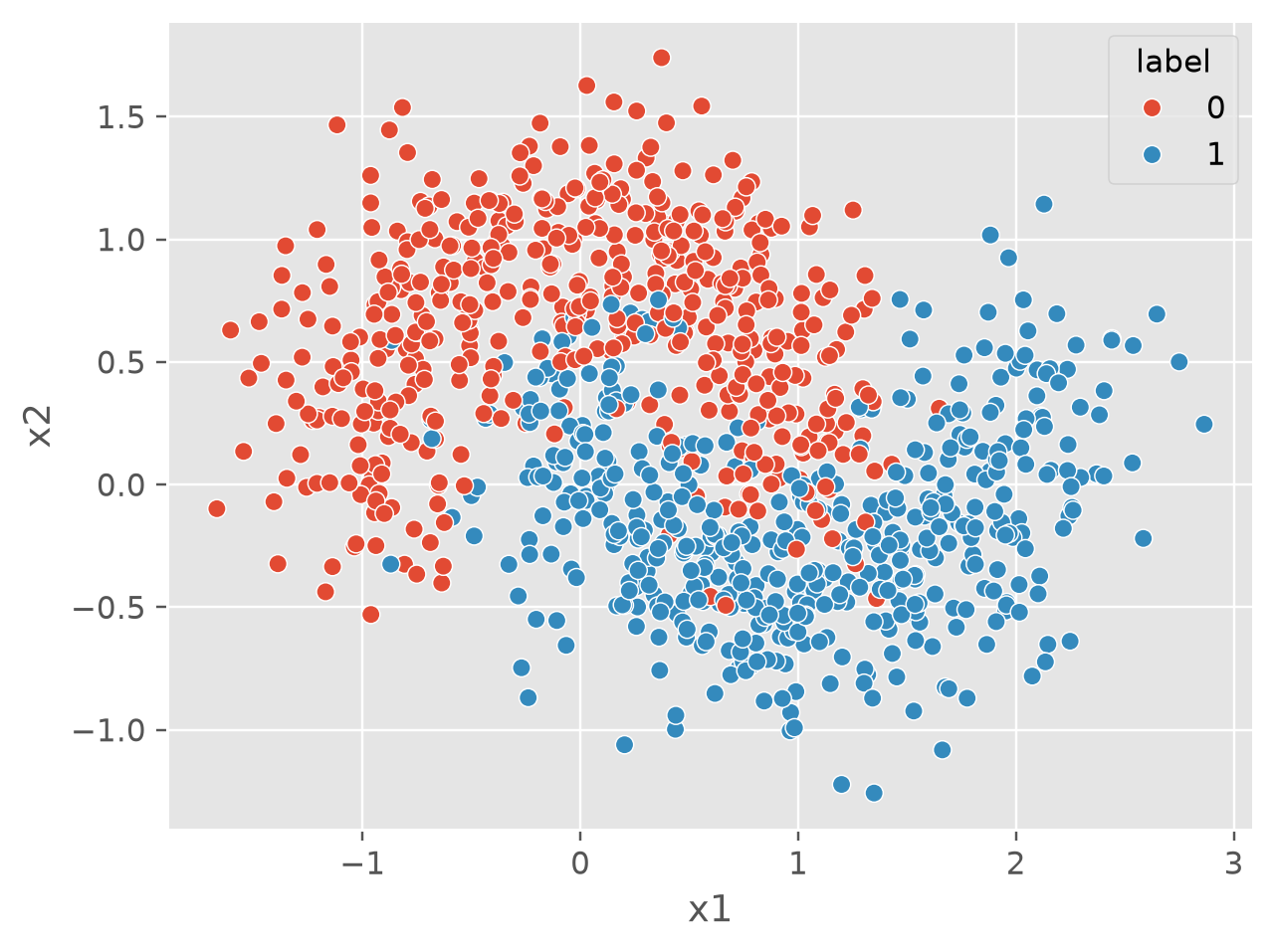 The two-moons dataset